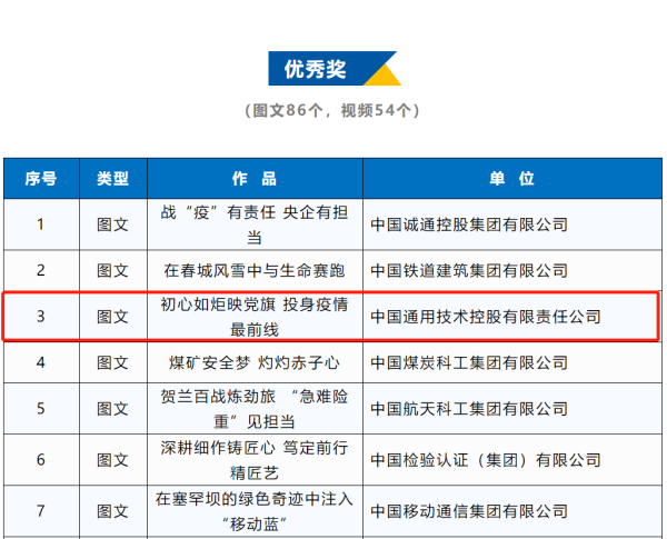 通用醫(yī)療2個作品獲第五屆中央企業(yè)優(yōu)秀故事優(yōu)秀獎！(圖2)