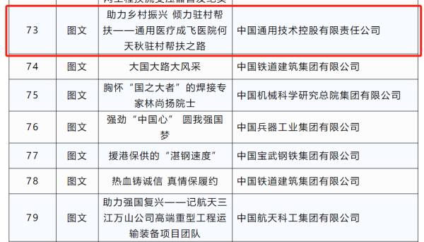 通用醫(yī)療2個作品獲第五屆中央企業(yè)優(yōu)秀故事優(yōu)秀獎！(圖3)